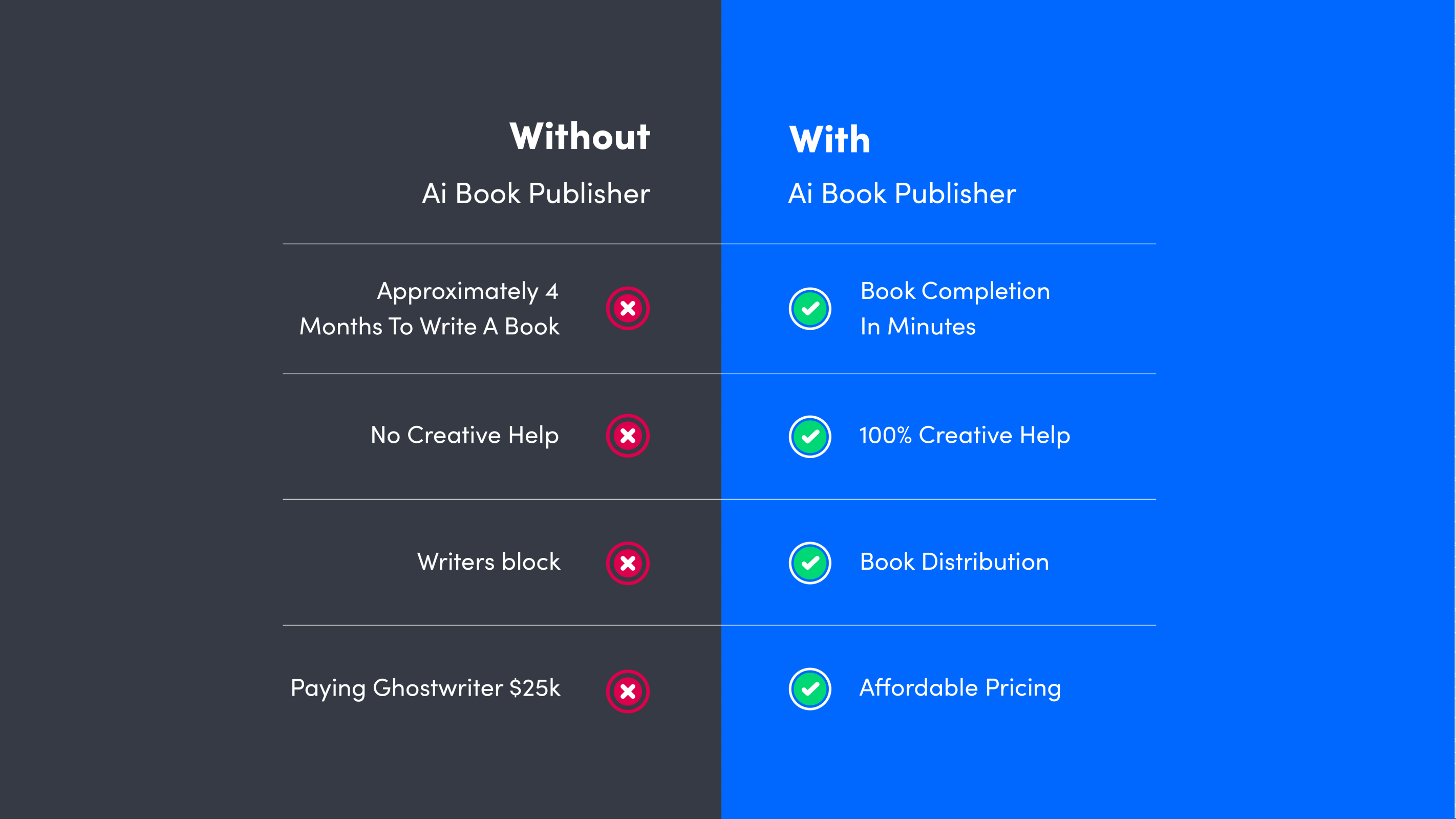 With & Without AI